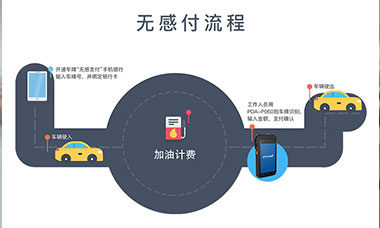 车牌无感付